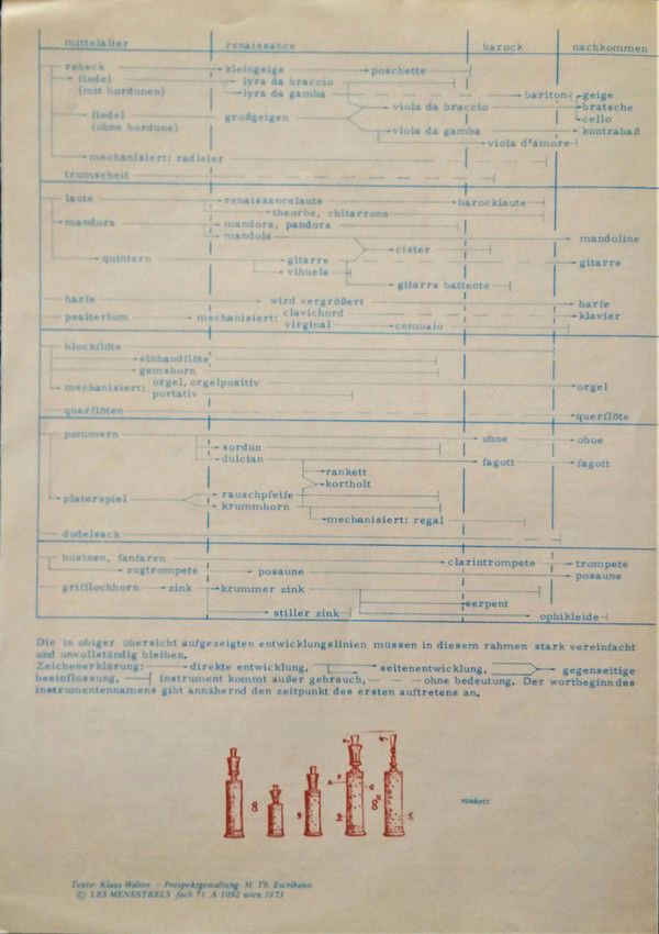 Mirror Music (2) 00001 - Les Menestrels - Musik Aus Österreichs - Image 9